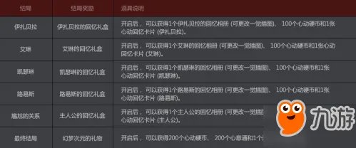 DNF幻梦次元奇遇记攻略 星座选择攻略