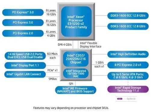 拒绝阴霾 主板芯片组如何承载时代经典