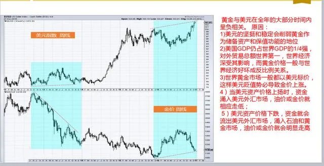 为什么黄金价格一直下跌？