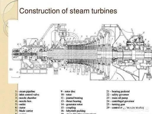 航空母舰能突破百节航速吗