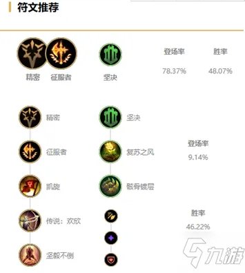 《LOL》无限火力鳄鱼天赋符文怎么加点 无限火力鳄鱼天赋符文加点攻略