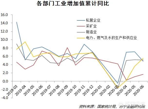 2020年中国二季度GDP由负转正同比增长3.2% ，意味着什么？会产生什么影响？