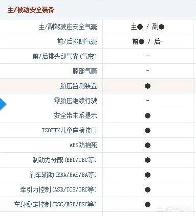 想入手远景SUV，大家有什么建议？