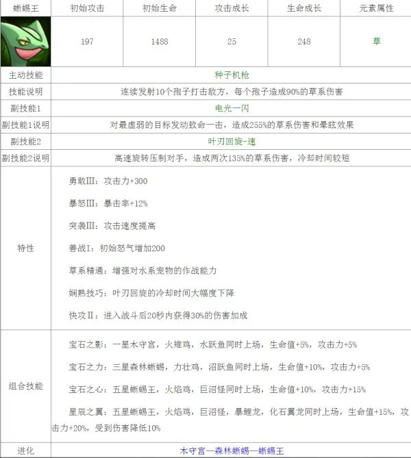 求宠物小精灵黑白游戏中精灵的详细资料（全部新的精灵）