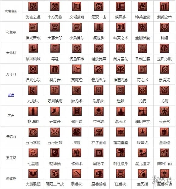 《梦幻西游手游》2021教师节看图说话答案图文教程 看图说话答案一览