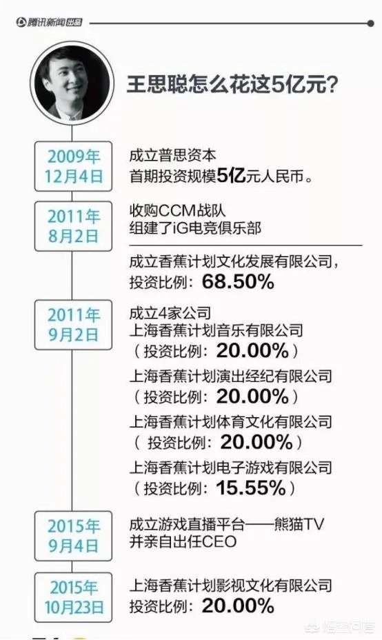 如何评价王思聪这个人？