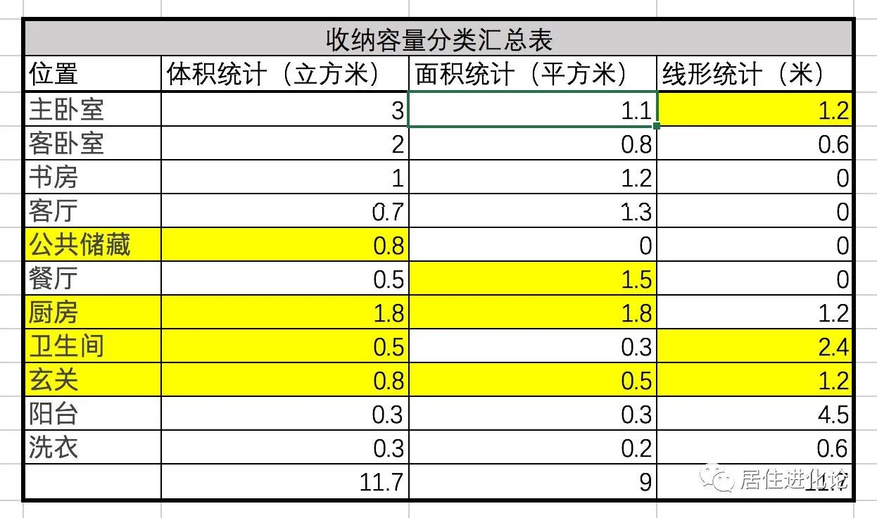 最适合中国人的收纳方法