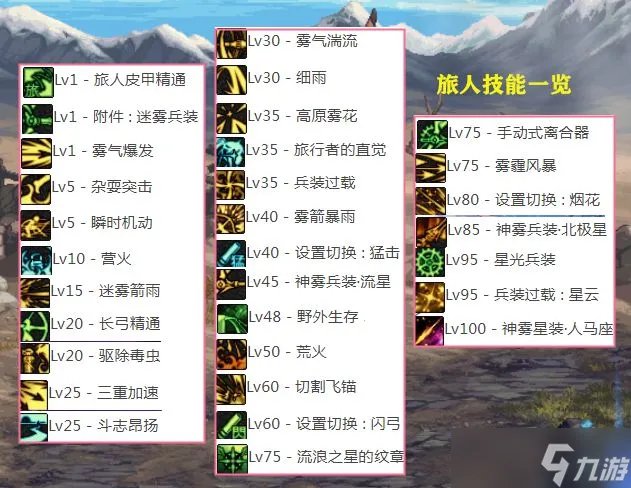 DNF旅人怎么加点 DNF旅人技能加点攻略