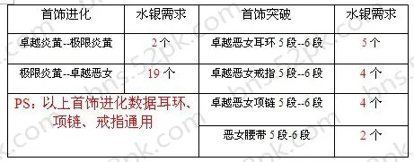 耀眼的水月水银需求统计分析 理性使用水银