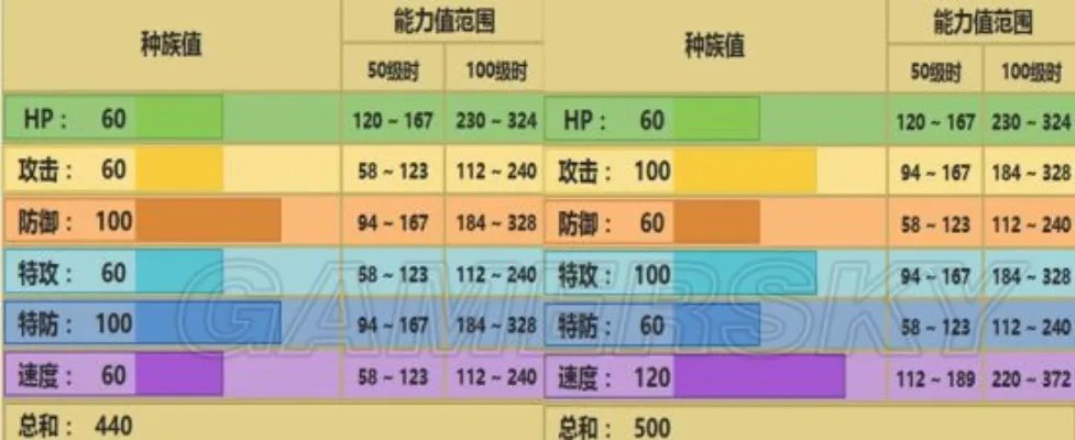 《口袋妖怪》全精灵对战配招及打法攻略