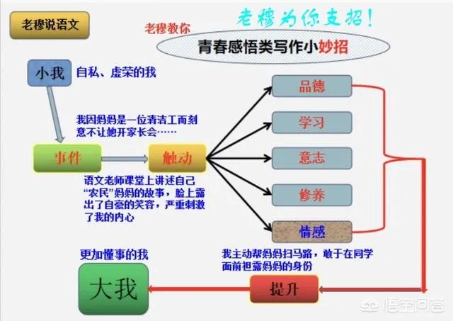 快期末考了，作文是孩子的头号难题，该如何做好应考准备呢？
