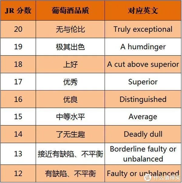 葡萄酒评分中经常出现的 RP、JR、WS、WE 是什么鬼?