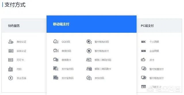 移动聚合支付平台大全