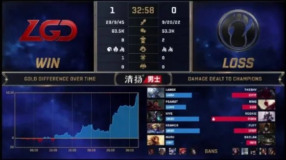时隔五年！LGD 3:1 战胜IG晋级全球总决赛 IG无缘S10