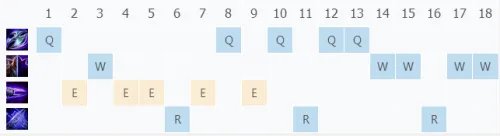 英雄联盟2018影流之主劫符文加点s8劫出装推荐