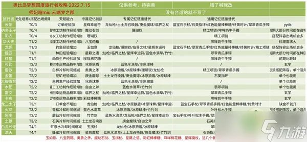 《奥比岛手游》旅行者搭配攻略指南 旅行者怎么搭配