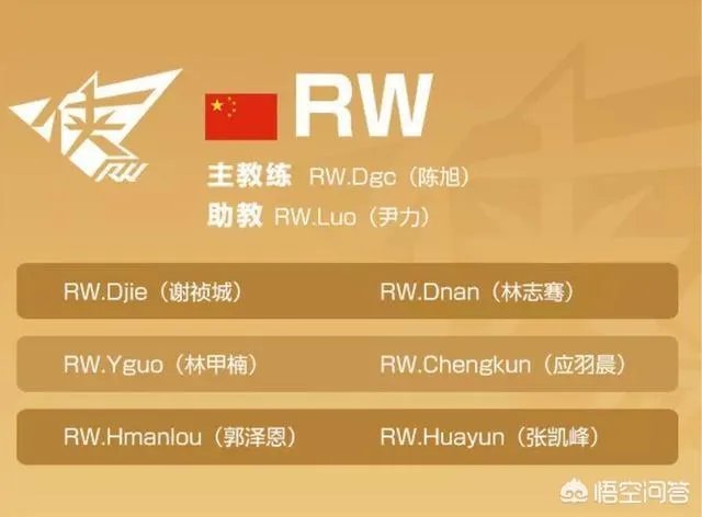 王者荣耀冬冠杯大名单已经公布，各个队伍都有哪些选手呢？哪个战队值得关注？
