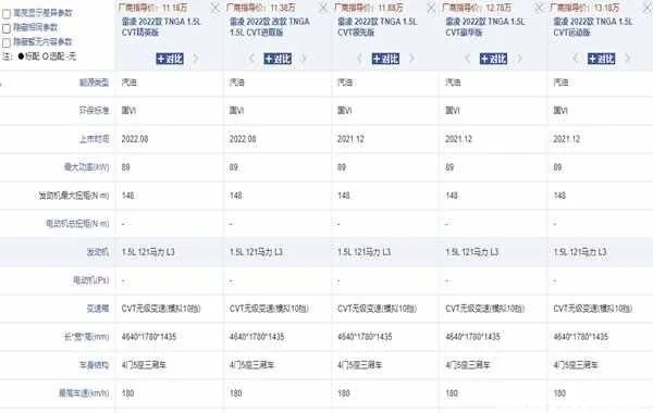 马路三大妈是哪三款车?马路三大傻是什么意思