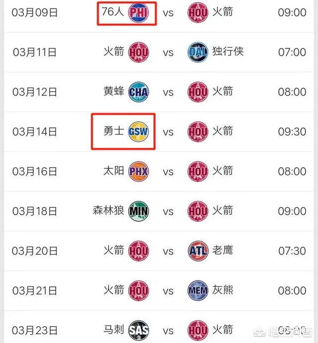 火箭大胜猛龙之后，剩余的赛程情况如何？大概能获得几胜几负？