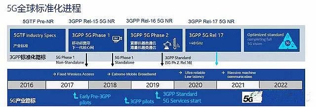 为什么美国要封杀华为,而欧洲却要使用华为5G技术?