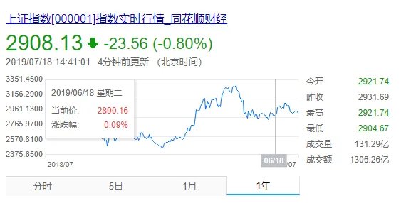 港股一只股票一天内可以买卖多少次,有限制吗