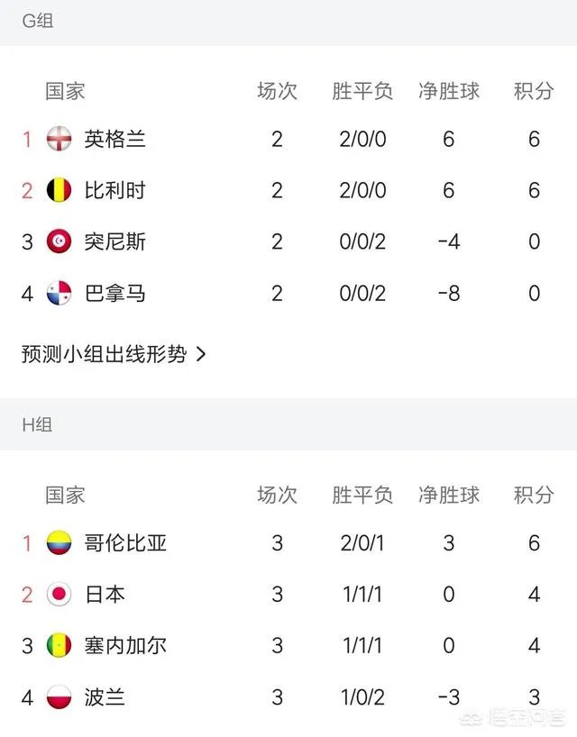 世界杯16强怎么分组