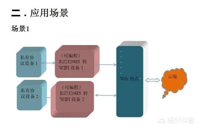 安防监控工程商该如何选择合适的传输设备?