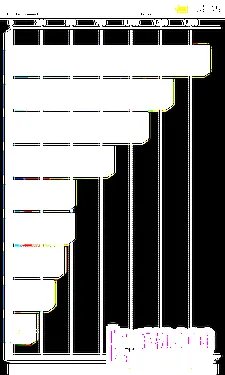 HTC全新侧滑旗舰 T-Mobile G2详细评测