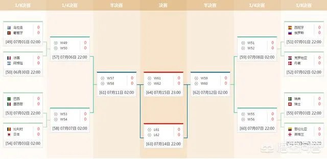 世界杯16强怎么分组