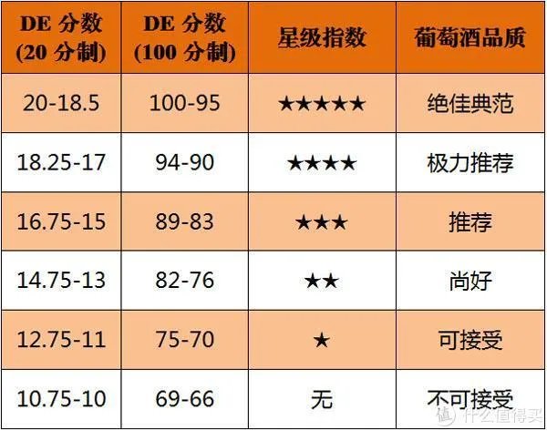 葡萄酒评分中经常出现的 RP、JR、WS、WE 是什么鬼?