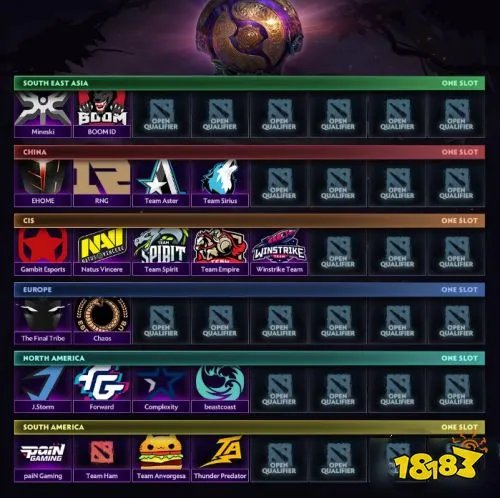 2019DOTA2Ti9中国区赛程时间安排汇总