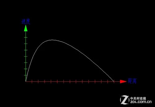 “鼠标DPI越高越好”事实真是这样吗？