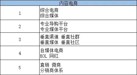 内容营销是什么？