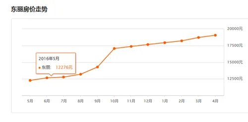 2017天津东丽区房价  外地人在天津买房和落户的条件