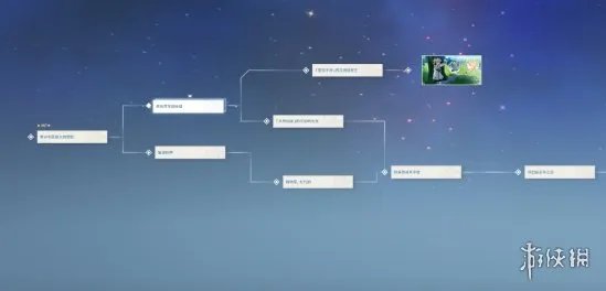 《原神》芭芭拉邀约任务攻略 芭芭拉邀约结局分享