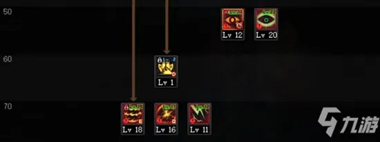 《DNF》2021阿修罗技能怎么点 2021阿修罗技能加点教学