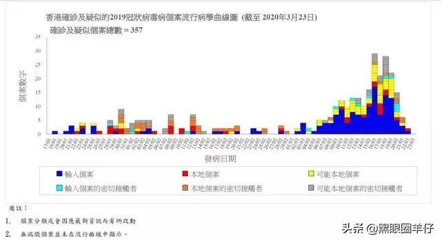 香港现在的疫情增加是怎么回事？