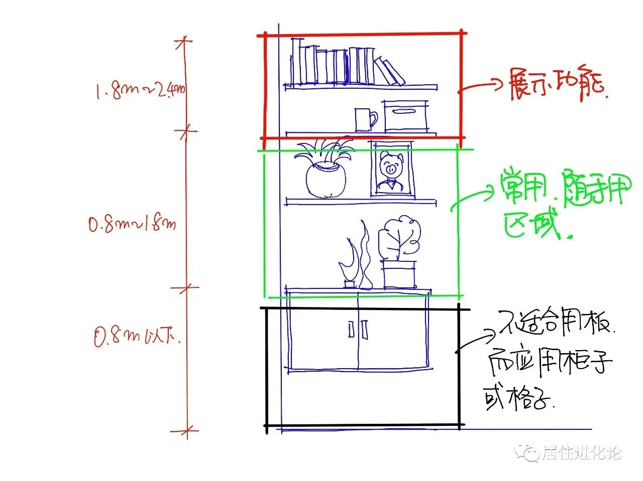 最适合中国人的收纳方法