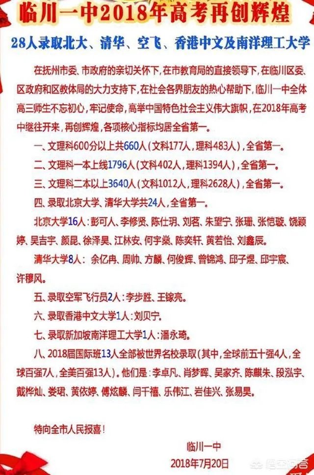 你认为江西临川一中厉害吗?在江西省和全国排在第几位?