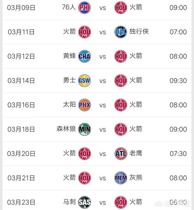 火箭大胜猛龙之后，剩余的赛程情况如何？大概能获得几胜几负？