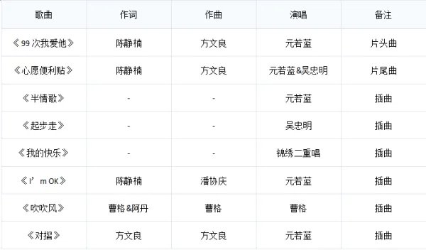 命中注定我爱你有几首片头曲?