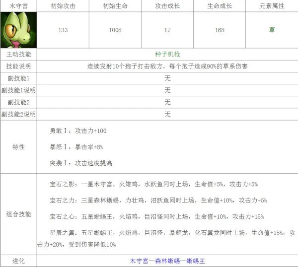 求宠物小精灵黑白游戏中精灵的详细资料（全部新的精灵）