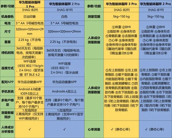 华为体脂秤2pro和3pro区别