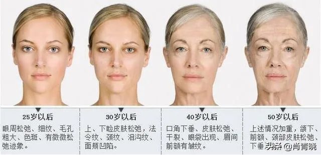 面部除皱最好的方法是什么？