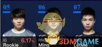 《LOL》2018全明星赛投票结果介绍