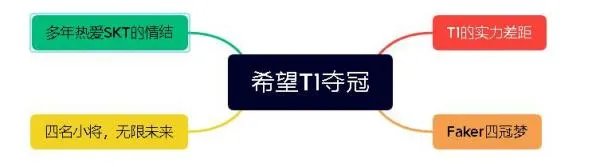 你希望T1夺冠吗?