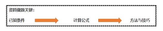 2022年省考行测资料题型梳理：资料新变化