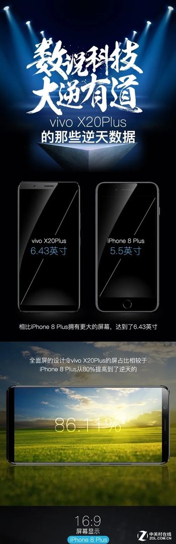 图说：vivo X20 Plus的那些逆天数据