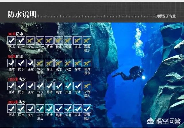 运动手表中Suunto和Garmin，哪家更好？