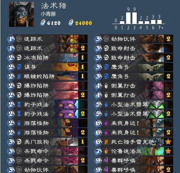 《炉石传说》狗头人法术猎卡组玩法